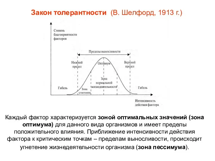 Закон толерантности (В. Шелфорд, 1913 г.) Каждый фактор характеризуется зоной оптимальных