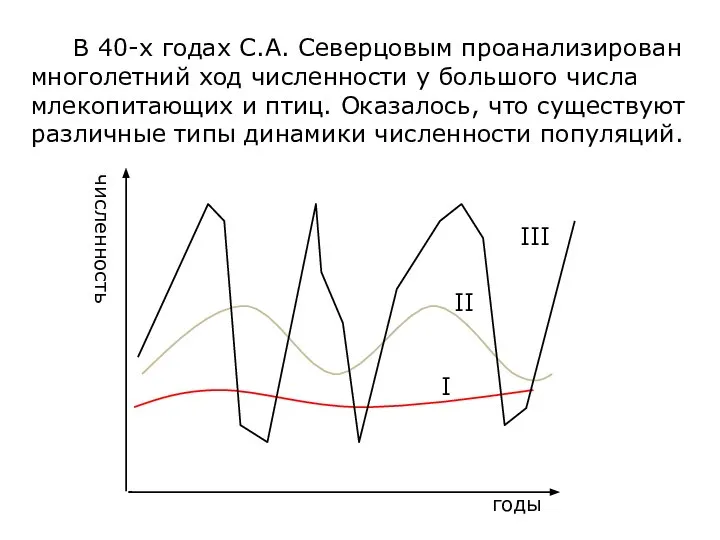В 40-х годах С.А. Северцовым проанализирован многолетний ход численности у большого