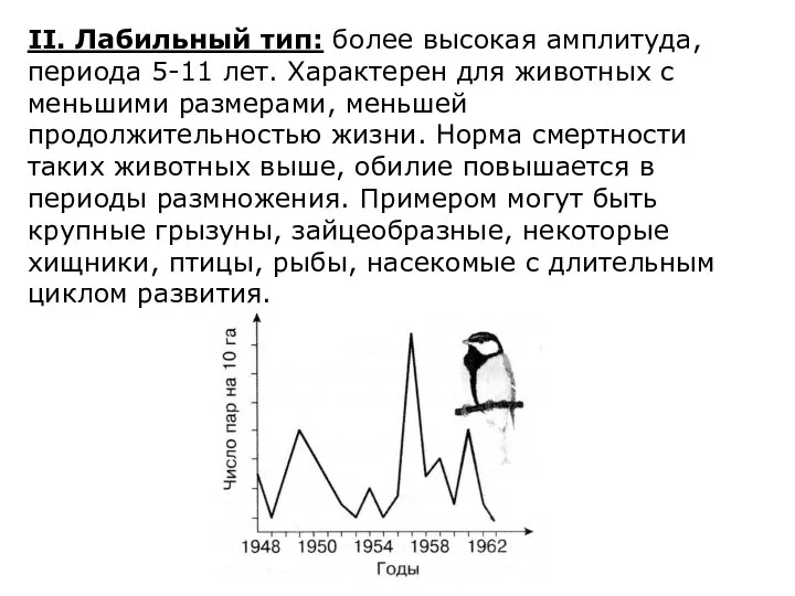 II. Лабильный тип: более высокая амплитуда, периода 5-11 лет. Характерен для