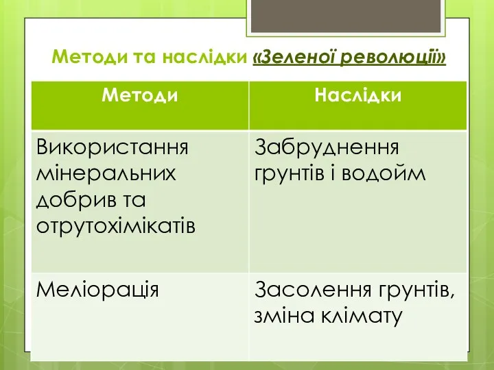 Методи та наслідки «Зеленої революції»