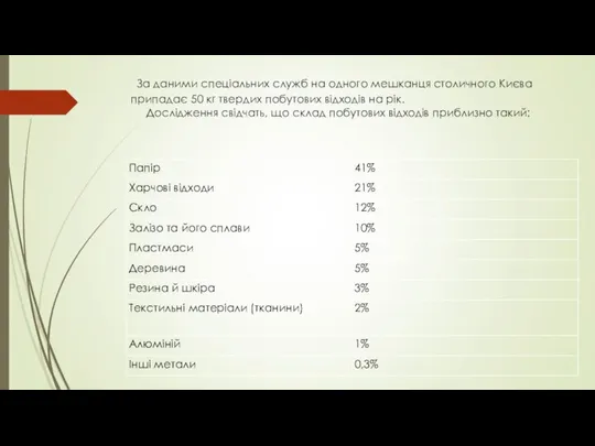 За даними спеціальних служб на одного мешканця столичного Києва припадає 50