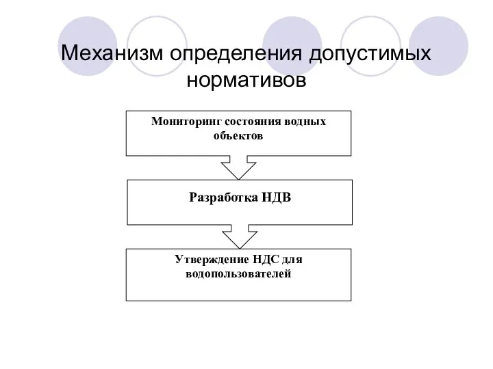 Механизм определения допустимых нормативов