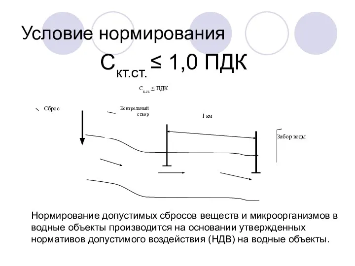 Условие нормирования Скт.ст. ≤ 1,0 ПДК Нормирование допустимых сбросов веществ и