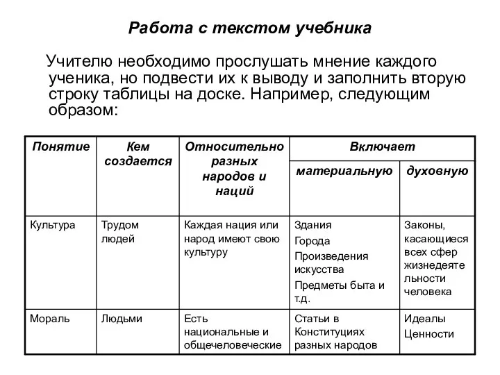 Работа с текстом учебника Учителю необходимо прослушать мнение каждого ученика, но