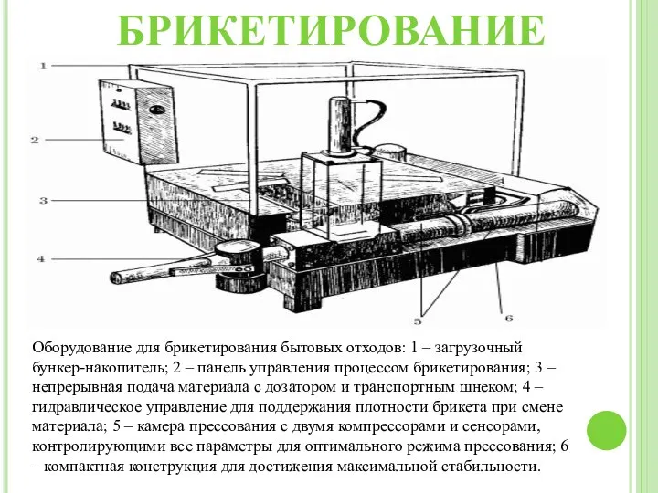 БРИКЕТИРОВАНИЕ Оборудование для брикетирования бытовых отходов: 1 – загрузочный бункер-накопитель; 2