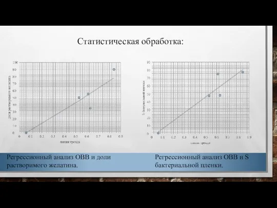 Статистическая обработка: Регрессионный анализ ОВВ и S бактериальной пленки. Регрессионный анализ ОВВ и доли растворимого желатина.