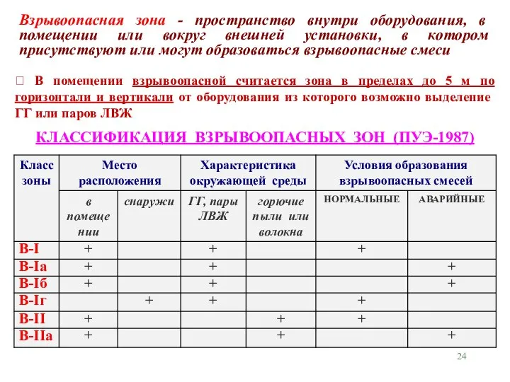 Взрывоопасная зона - пространство внутри оборудования, в помещении или вокруг внешней