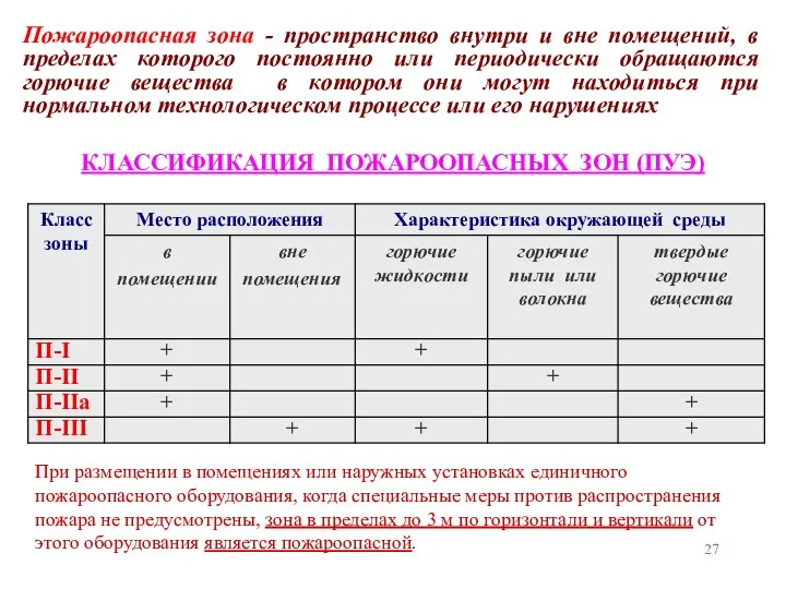 Пожароопасная зона - пространство внутри и вне помещений, в пределах которого