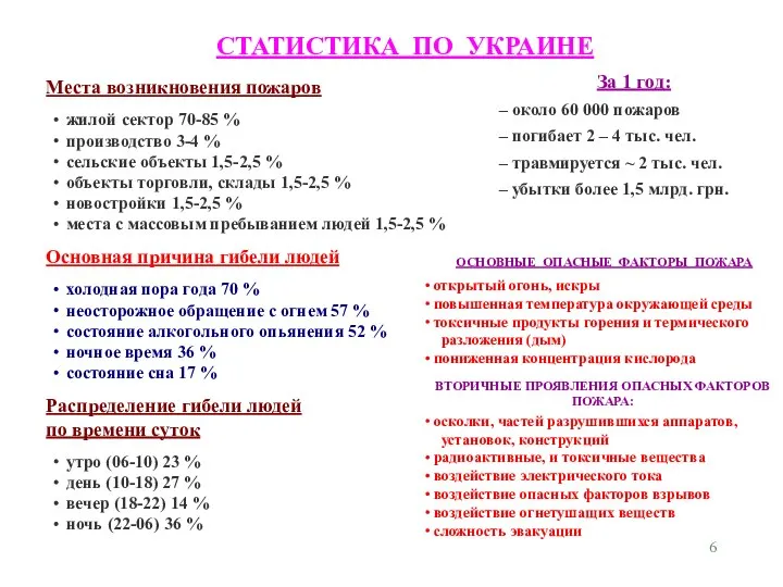 Места возникновения пожаров жилой сектор 70-85 % производство 3-4 % сельские