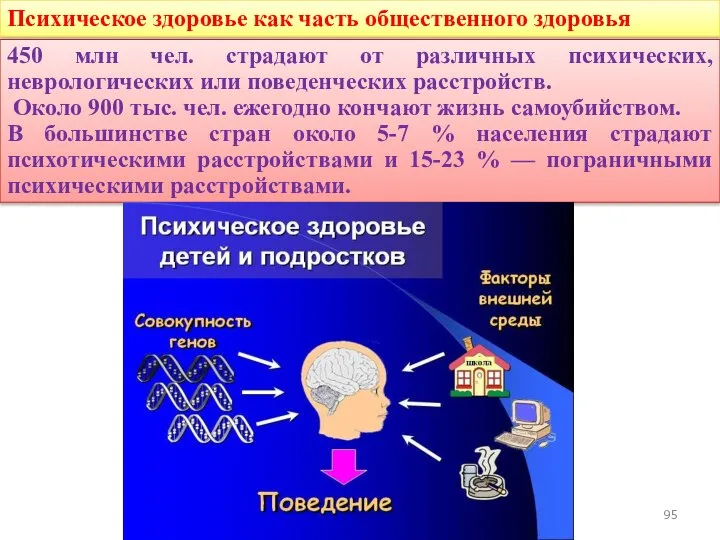 Психическое здоровье как часть общественного здоровья 450 млн чел. страдают от