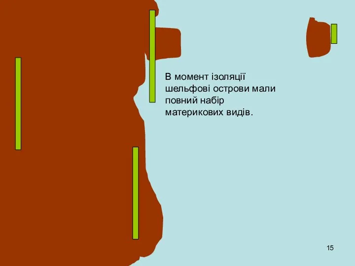 В момент ізоляції шельфові острови мали повний набір материкових видів.