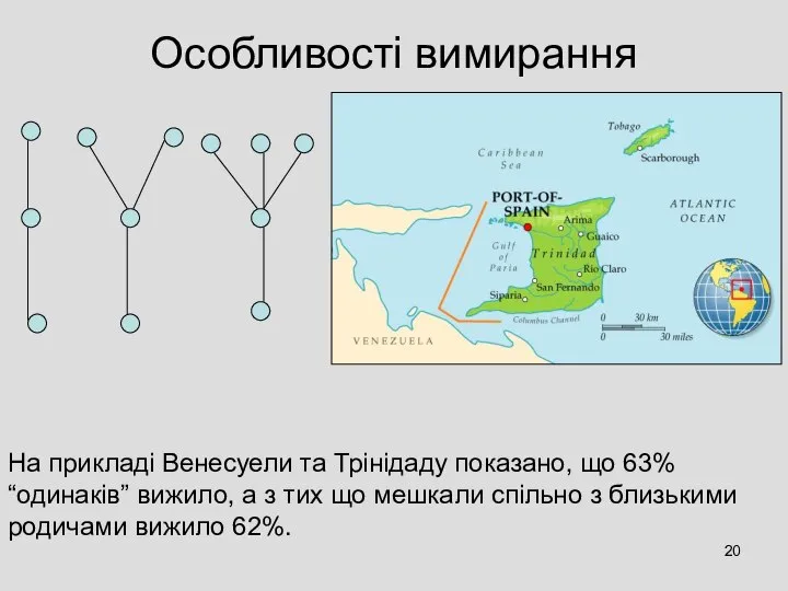 Особливості вимирання На прикладі Венесуели та Трінідаду показано, що 63% “одинаків”