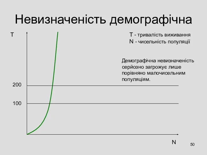 Невизначеність демографічна Т N T - тривалість виживання N - чисельність