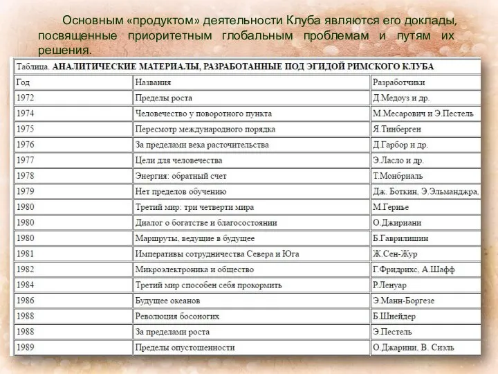 Основным «продуктом» деятельности Клуба являются его доклады, посвященные приоритетным глобальным проблемам и путям их решения.