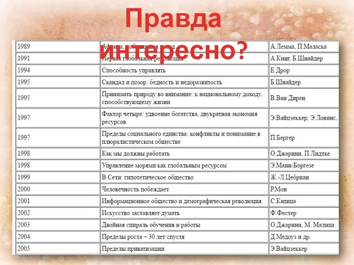 Правда интересно?