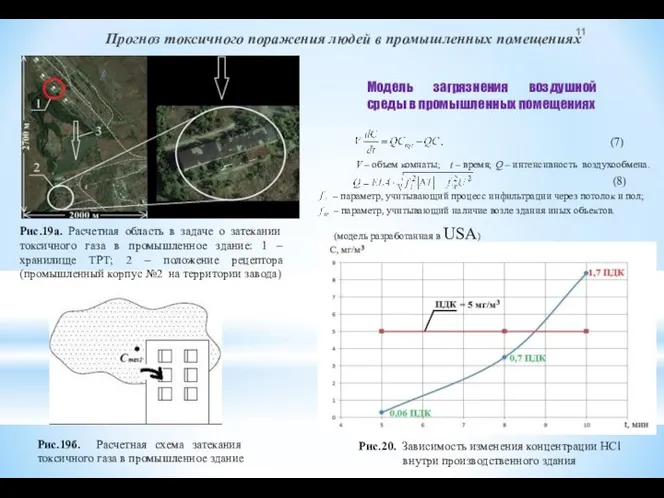 Прогноз токсичного поражения людей в промышленных помещениях Модель загрязнения воздушной среды