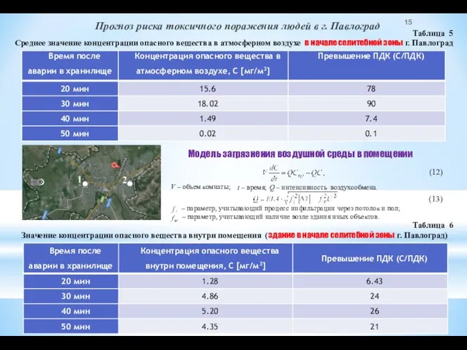 Прогноз риска токсичного поражения людей в г. Павлоград Таблица 5 Среднее