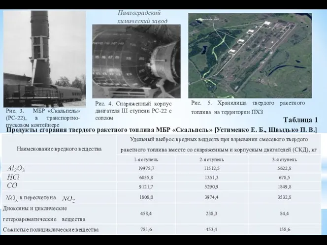 Павлоградский химический завод Рис. 3. МБР «Скальпель» (РС-22), в транспортно-пусковом контейнере