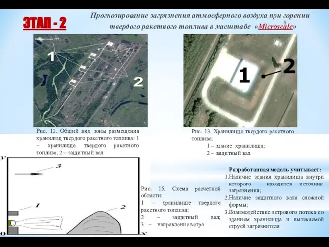 Прогнозирование загрязнения атмосферного воздуха при горении твердого ракетного топлива в масштабе