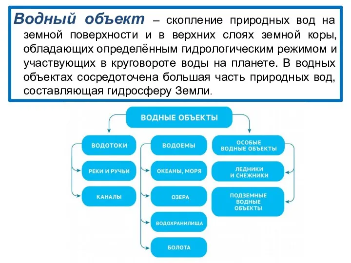 Водный объект – скопление природных вод на земной поверхности и в