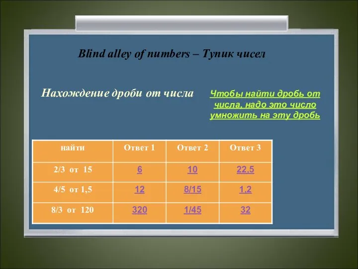 Blind alley of numbers – Тупик чисел Нахождение дроби от числа