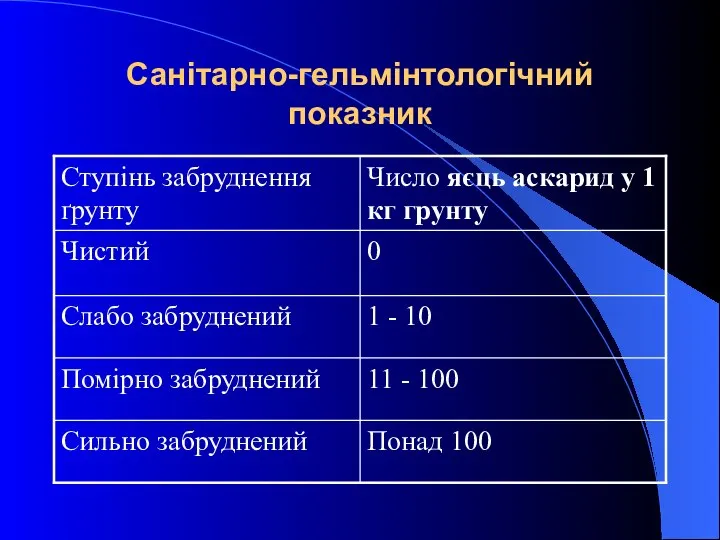 Санітарно-гельмінтологічний показник