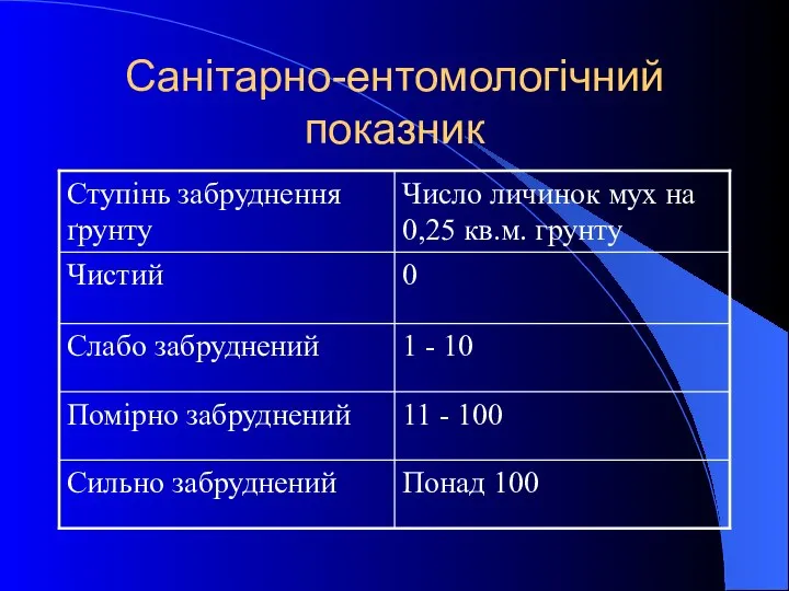 Санітарно-ентомологічний показник