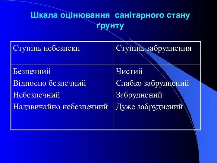 Шкала оцінювання санітарного стану ґрунту