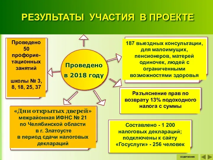 РЕЗУЛЬТАТЫ УЧАСТИЯ В ПРОЕКТЕ СОДЕРЖАНИЕ «Дни открытых дверей» межрайонная ИФНС №