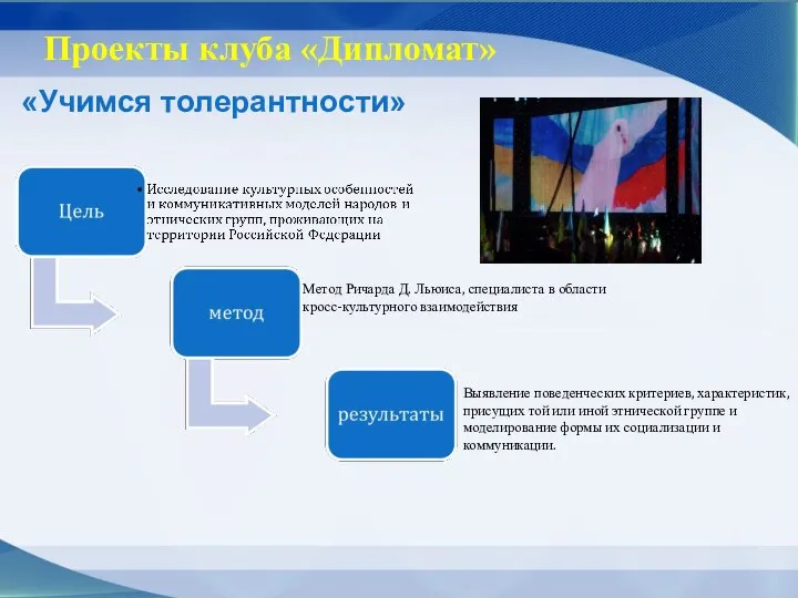 Проекты клуба «Дипломат» «Учимся толерантности» Метод Ричарда Д. Льюиса, специалиста в