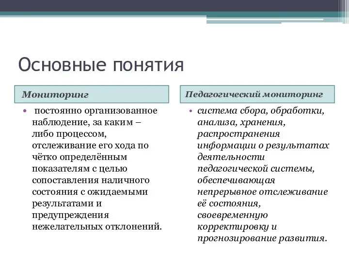 Основные понятия Мониторинг Педагогический мониторинг постоянно организованное наблюдение, за каким –