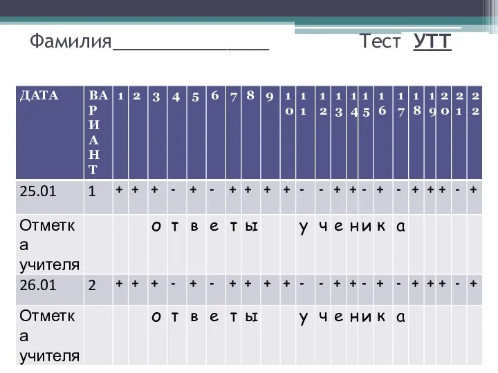 Фамилия_______________ Тест УТТ