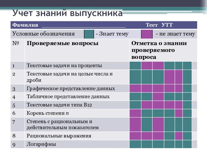 Учет знаний выпускника