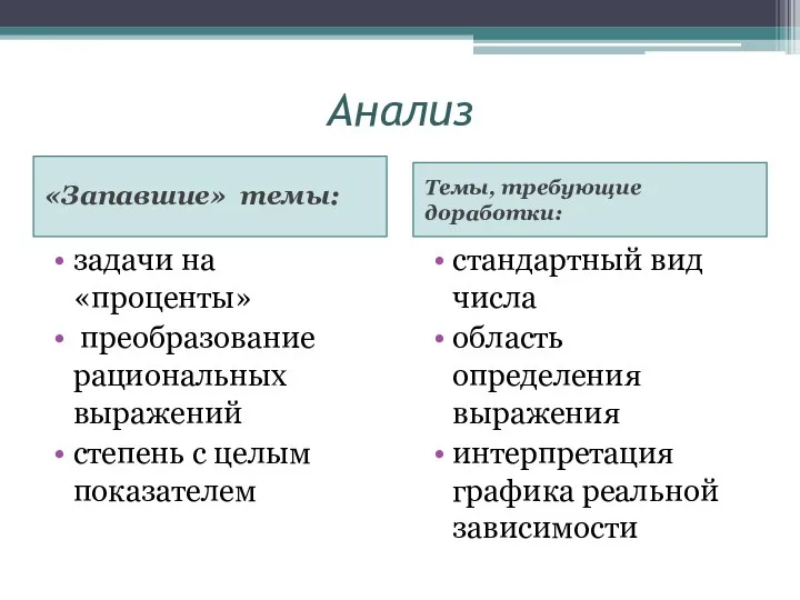 Анализ «Запавшие» темы: Темы, требующие доработки: задачи на «проценты» преобразование рациональных