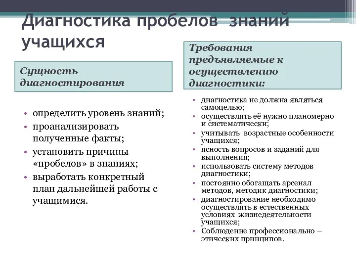 Диагностика пробелов знаний учащихся Сущность диагностирования Требования предъявляемые к осуществлению диагностики: