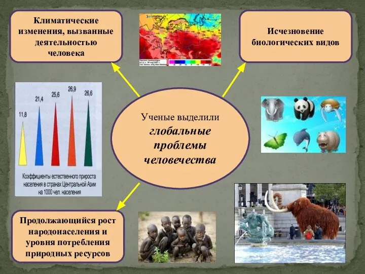 Ученые выделили глобальные проблемы человечества Исчезновение биологических видов Климатические изменения, вызванные