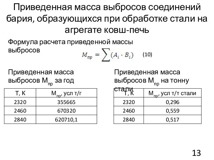 Приведенная масса выбросов соединений бария, образующихся при обработке стали на агрегате