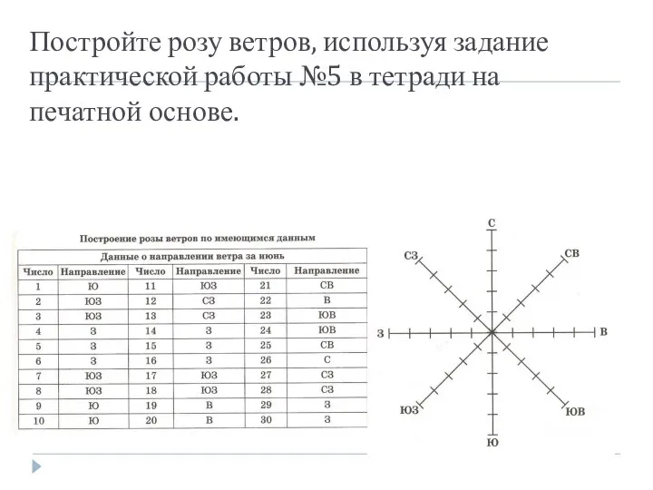 Постройте розу ветров, используя задание практической работы №5 в тетради на печатной основе.