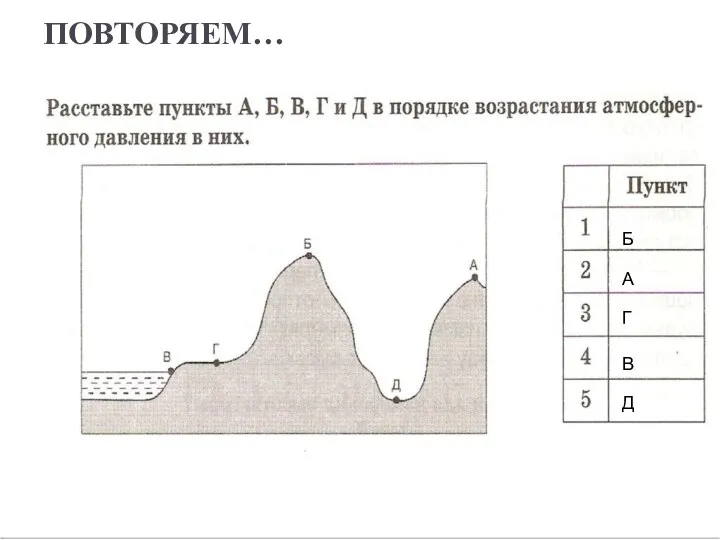 ПОВТОРЯЕМ… Б А Г В Д