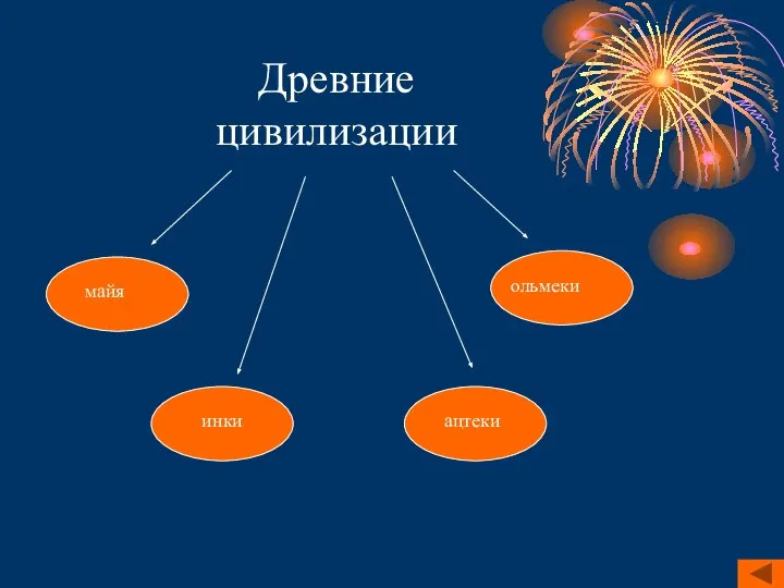 Древние цивилизации майя инки ацтеки ольмеки