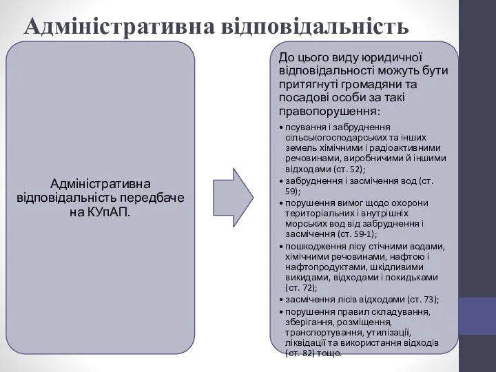 Адміністративна відповідальність