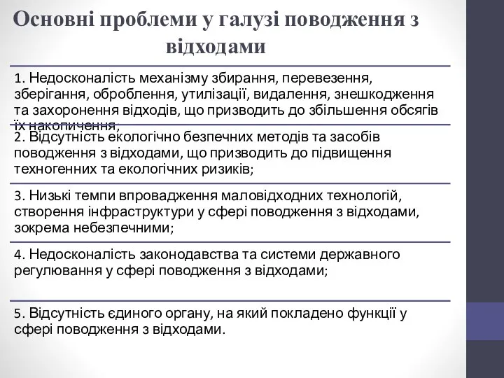 Основні проблеми у галузі поводження з відходами