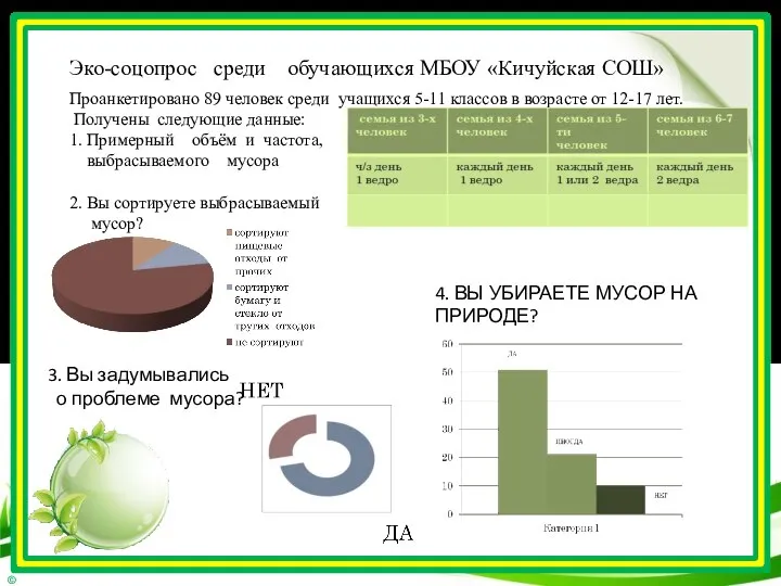 Проанкетировано 89 человек среди учащихся 5-11 классов в возрасте от 12-17