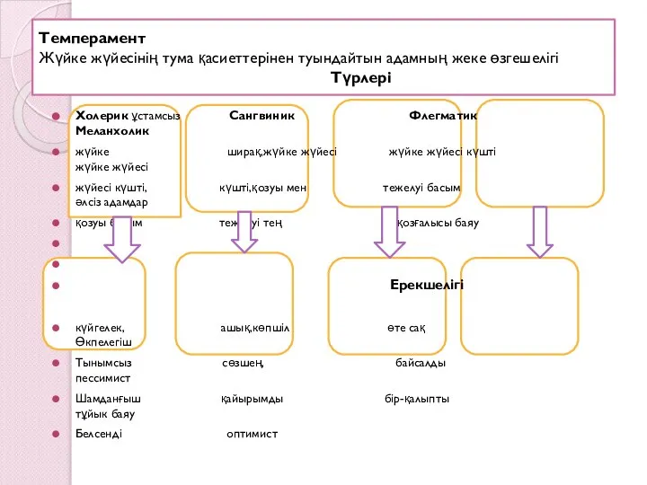 Темперамент Жүйке жүйесінің тума қасиеттерінен туындайтын адамның жеке өзгешелігі Түрлері Холерик