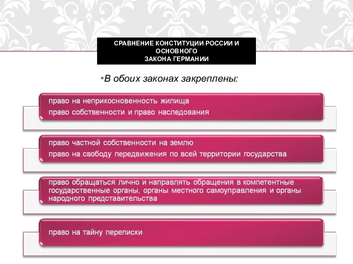 В обоих законах закреплены: СРАВНЕНИЕ КОНСТИТУЦИИ РОССИИ И ОСНОВНОГО ЗАКОНА ГЕРМАНИИ