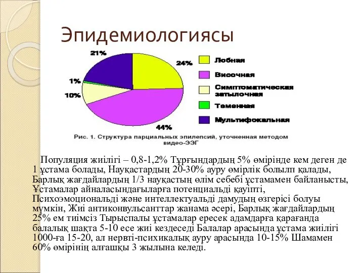 Эпидемиологиясы Популяция жиілігі – 0,8-1,2% Тұрғындардың 5% өмірінде кем деген де