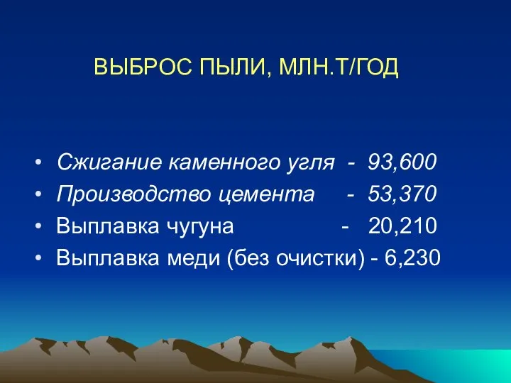 ВЫБРОС ПЫЛИ, МЛН.Т/ГОД Сжигание каменного угля - 93,600 Производство цемента -