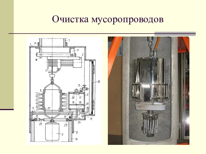 Очистка мусоропроводов