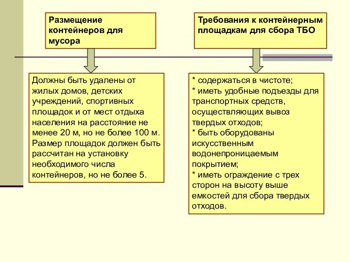 Размещение контейнеров для мусора Должны быть удалены от жилых домов, детских