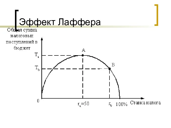 Эффект Лаффера